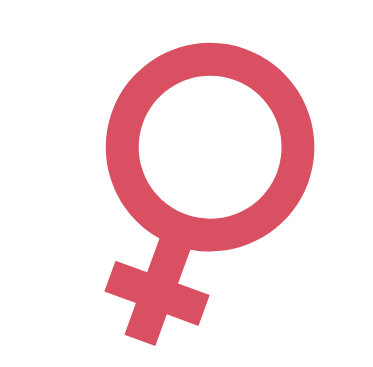 gender